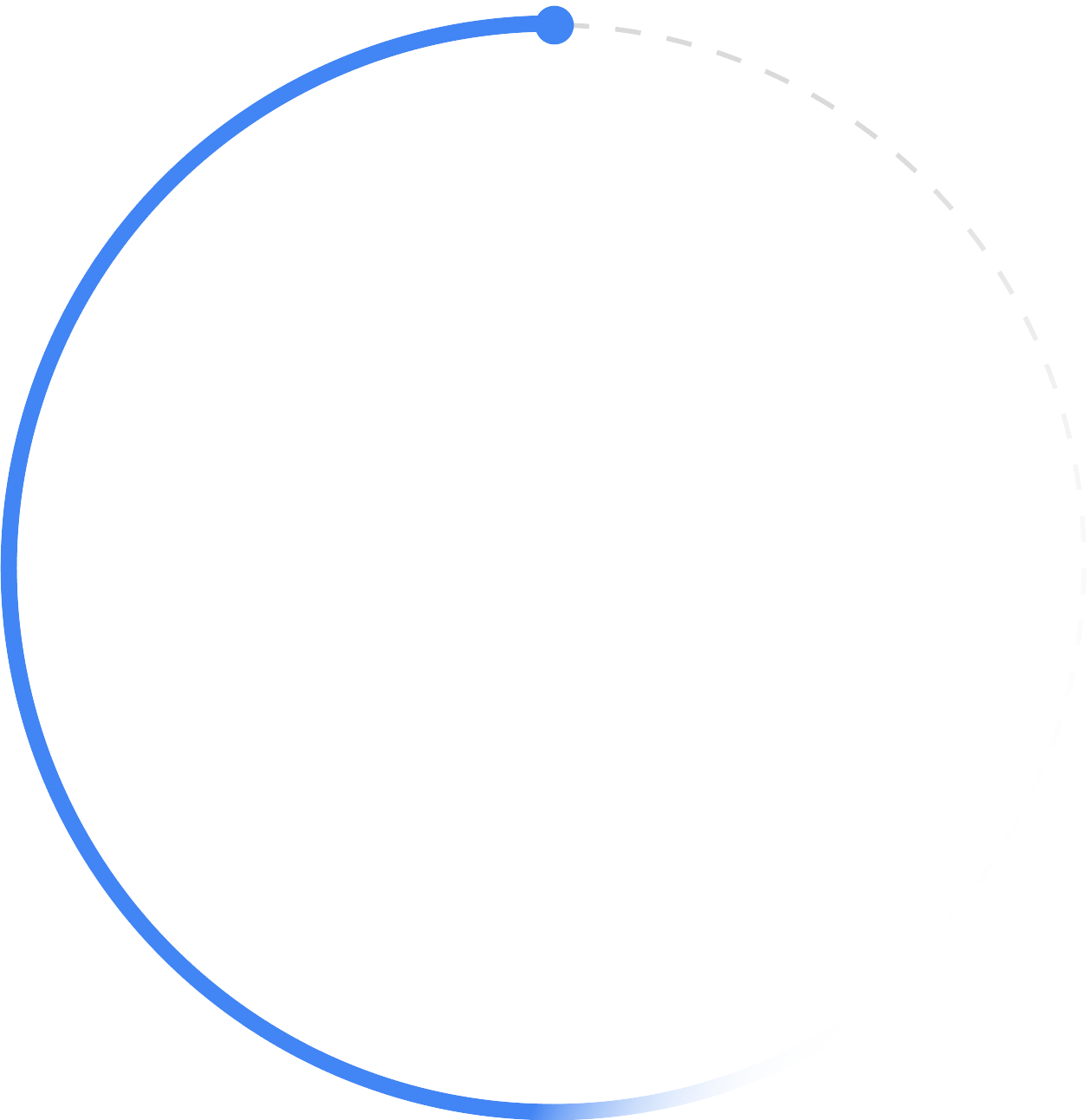 Level 3 Processing circle